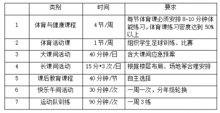 上海市罗星中学每天综合体育活动 2 小时工作方案