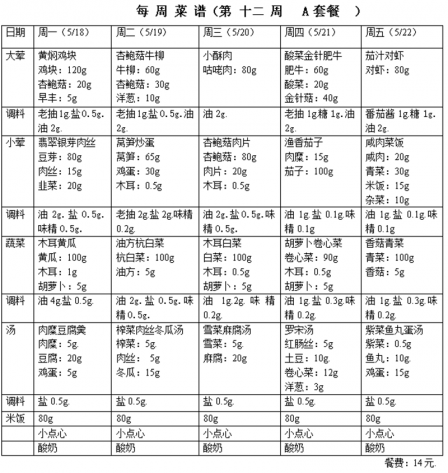 2025下半学期第十二周学生菜谱