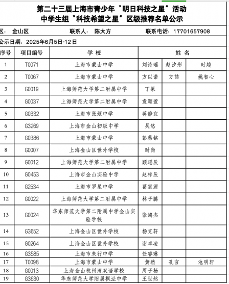“科技希望之星”获奖名单公示