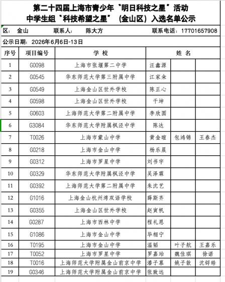 “科技希望之星”获奖名单公示