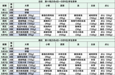 蒙山中学第十周学生菜单
